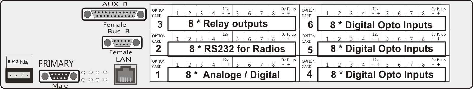 BT62 rear connections